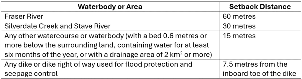 A table describing floodplain setback distances in the City of Mission